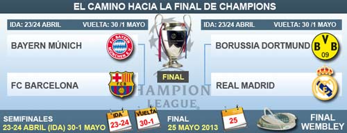 Hậu bốc thăm BK C1: Giấc mơ El Clasico - 3