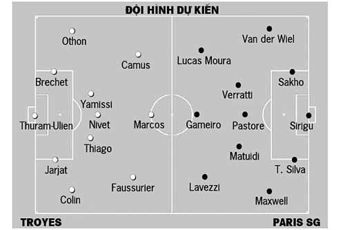 Troyes - PSG: Trút cơn giận - 2