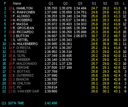 Phân hạng Chinese GP: Cú ăn ba của Hamilton - 2