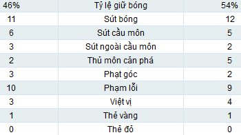 Troyes - PSG: Thử thách không dễ - 2