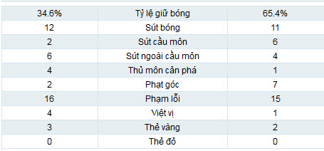 Zaragoza – Barca: Đẩy vào cửa tử - 2