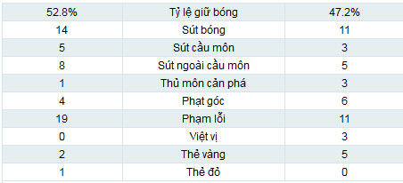 Milan – Napoli: Cân tài cân sức - 2