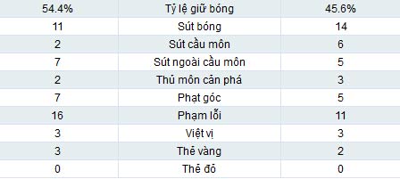 Bilbao - Real: Vai chính Ronaldo - 2