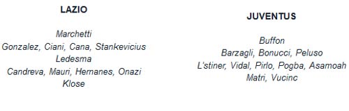 Lazio – Juventus: Đừng mơ ngáng đường - 3