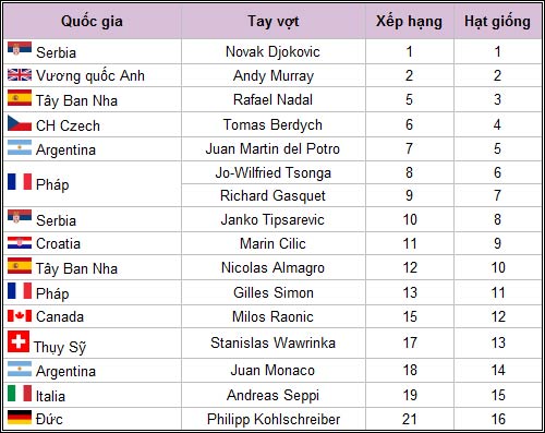 Monte-Carlo: Nadal & thiên đường thứ 9 - 4
