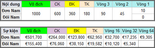 Monte-Carlo: Nadal & thiên đường thứ 9 - 3