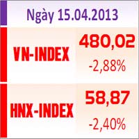 Tin chứng khoán - TTCK chiều 15/4: Tuột dốc