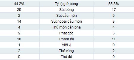 Lazio - Juventus: Cú đúp của Vidal - 2