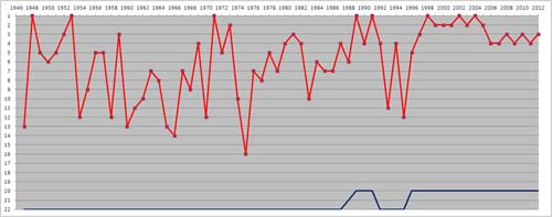 Trường hợp đặc biệt của Arsenal - 2