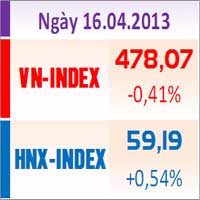 Sàn GD Hà Nội - TTCK chiều 16/4: Đảo chiều