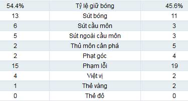 Bayern - Wolfsburg: Nuôi mộng "ăn 3" - 2