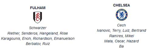 Fulham – Chelsea: Tìm lại niềm vui - 2