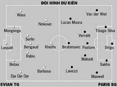 Evian TG - Paris SG: Về tắm ao ta - 2