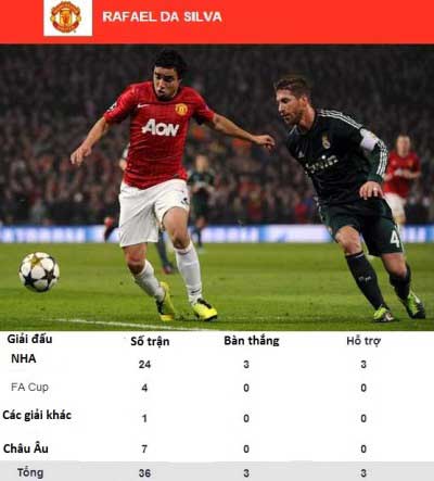 Persie, Carrick, Rafael xuất sắc nhất MU - 3