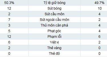 Man City - Wigan: Người hùng Tevez - 2