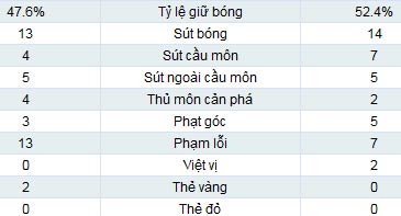 Inter - Roma: Hiệp 2 bùng nổ - 2