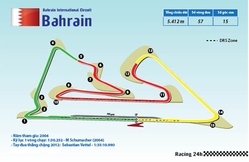 F1 - Bahrain GP: Cờ đến tay ai - 2