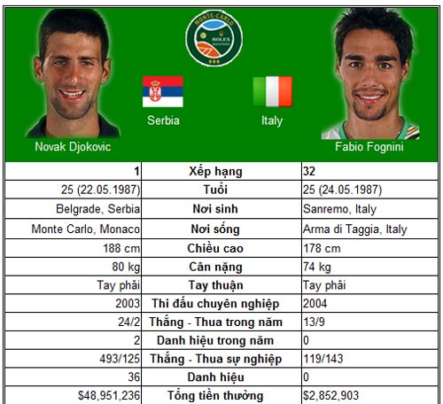 Nadal và Djokovic hẹn ngày tái ngộ (BK Monte-Carlo) - 3