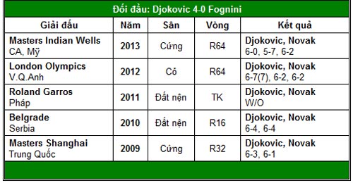Nadal và Djokovic hẹn ngày tái ngộ (BK Monte-Carlo) - 4