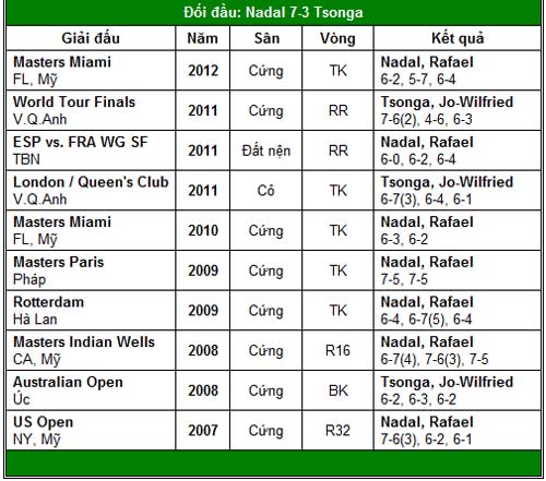 Nadal và Djokovic hẹn ngày tái ngộ (BK Monte-Carlo) - 2