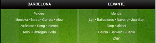 Barca – Levante: Lấy đồ trong túi - 3