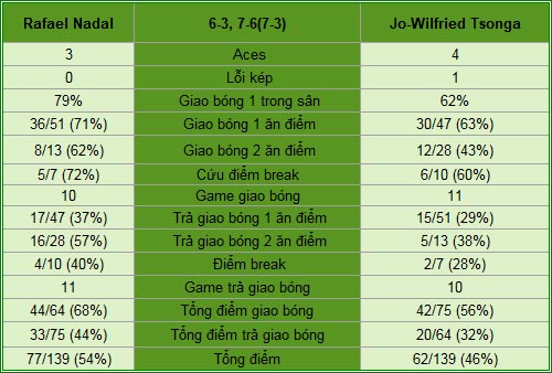 Nadal - Tsonga: Nỗ lực tột cùng (BK Monte-Carlo) - 2