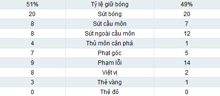 Real - Betis: Ronaldo im lặng - 2