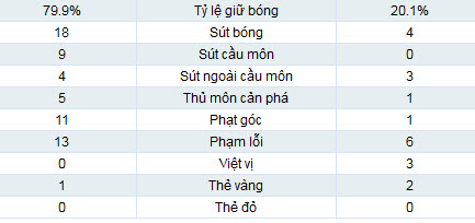 Barca – Levante: 1 mũi tên trúng 2 đích - 2