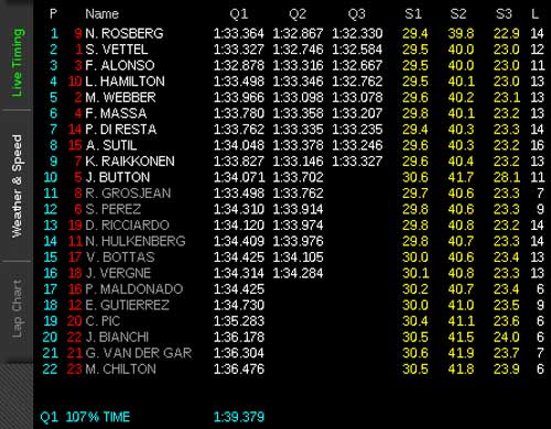 F1- Phân hạng Bahrain GP: Nico Roberg bất ngờ đoạt pole - 4