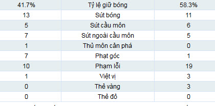 Juve – Milan: Mong manh nhưng vừa đủ - 2