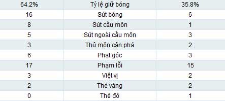 PSG – Nice: Cách biệt mênh mông - 2