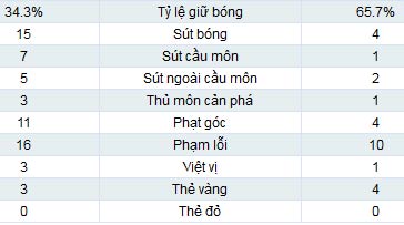 Bayern - Barca: Chấn động địa cầu - 2