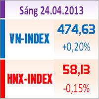 Sàn GD Hà Nội - TTCK sáng 24/4: Hai sàn trái chiều