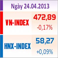 Sàn GD Hà Nội - TTCK chiều 22/4: Cổ phiếu khoáng sản khởi sắc
