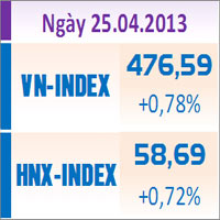 Sàn GD Hà Nội - TTCK chiều 25/4: Tắc thanh khoản