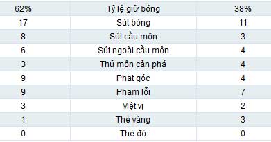 Man City – West Ham: Củng cố ngôi nhì - 2