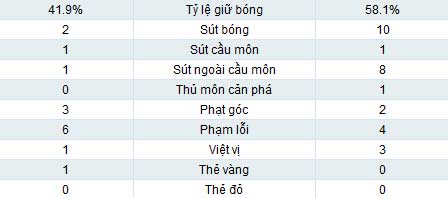 Wigan - Tottenham: Trở về mặt đất - 2