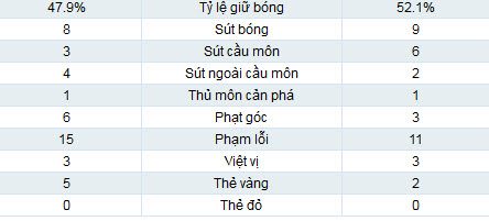 Dusseldorf–Dortmund: Bàn đạp tới Bernabeu - 2