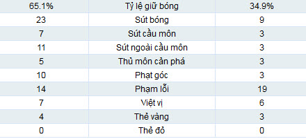 Real – Dortmund: Bi kịch kiểu Hollywood - 2
