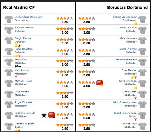 Real – Dortmund: Bi kịch kiểu Hollywood - 3