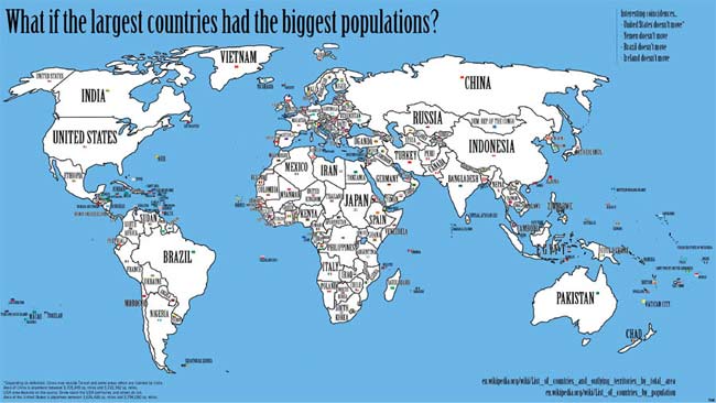 Đây là một tấm bản đồ thế giới phi thực tế nữa thể hiện các quốc gia có số dân đông nhất sẽ chuyển đến những nước có diện tích lớn nhất. Điều thú vị là mặc dù Trung Quốc sẽ rời đến vị trí Nga, Indonesia di chuyển đến lãnh thổ địa lý của Trung Quốc, Pakistan rời đến Australia và Canada trở thành Ấn Độ. Trong khi đó, Mỹ, Brazil và một số nước khác vẫn ở nguyên vị trí cũ.
