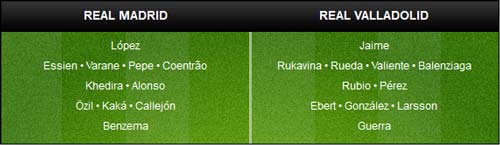 Real – Valladolid: Trút giận được không? - 3