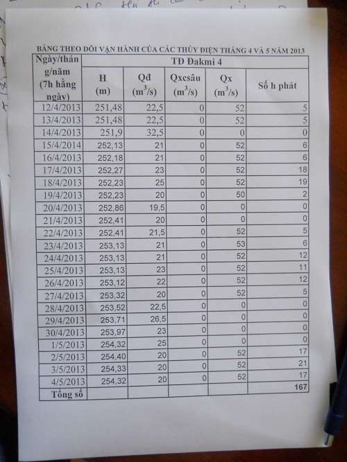 Chưa thể kiện Thủy điện Đắk Mi 4 ra tòa - 2