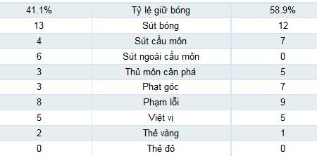 QPR – Arsenal: Bàn thắng siêu tốc - 2