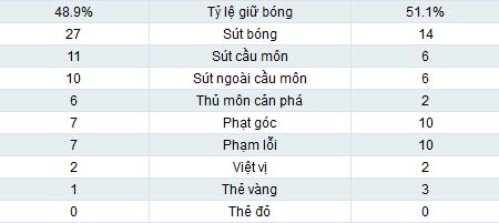 Real - Valladolid: Bữa tiệc bàn thắng - 2