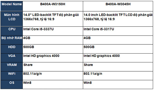 Đánh giá AsusPro B400: Laptop cho doanh nhân - 5