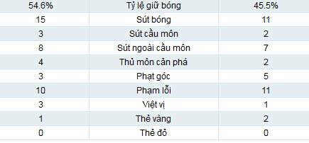 Liverpool – Everton: Lệch thước ngắm - 2