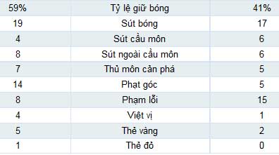 PSG – Valenciennes: Hú vía - 2