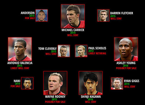 Sir Alex và bản kế hoạch nhân sự MU - 2