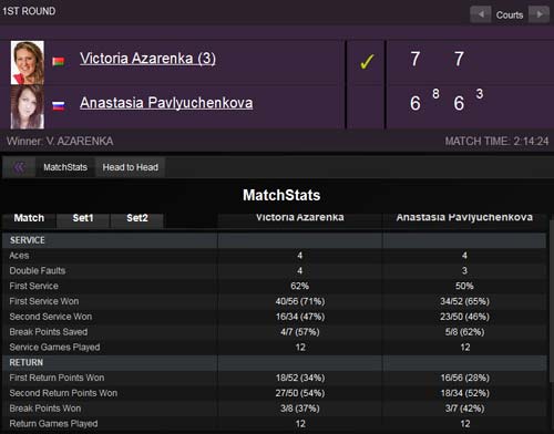 Azarenka – Pavlyuchenkova: So kè quyết liệt (V1 Madrid Open) - 2